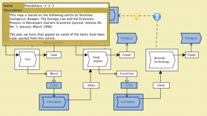 Promethean Technologies 75