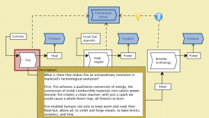 Promethean Technologies 77