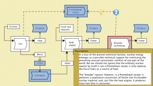 Promethean Technologies 83