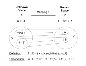 Pulling back the “known” into the “unknown”