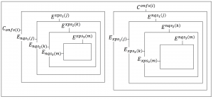 Recursive tensor learning loops - confusions, enquiries, experiences