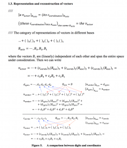 Representation and Reconstruction of Vectors