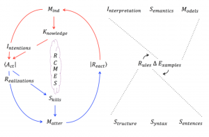 Rules Delta Examples