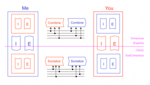SECI-based Intra:Inter Communication model 2