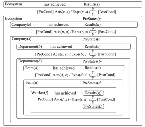State of effects on the Ecosystem