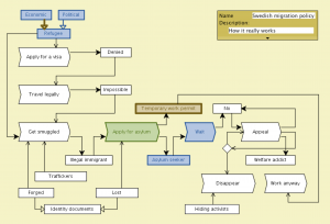 Swedish Migration Policy 1