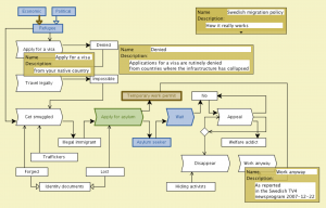 Swedish Migration Policy 2