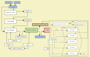 Swedish Migration Policy 3