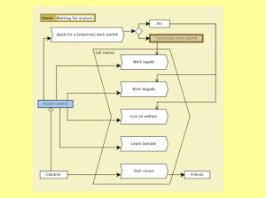 Swedish Migration Policy 4
