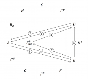 Take Home Country Roads (in the key of A)