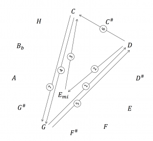 Take Home Country Roads (in the key of G)