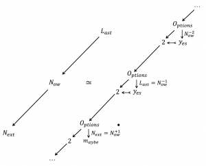 The Choices of the Future are still open