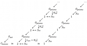 The Choices of the Past are closed