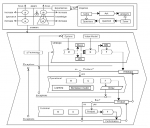 The EE(S+O+C)(M+O+P) model