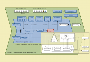 The Economic Partial Process 10