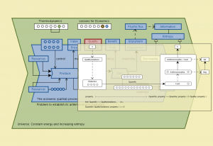 The Economic Partial Process 23