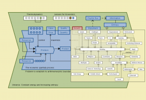 The Economic Partial Process 25