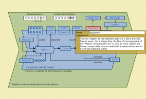 The Economic Partial Process 28