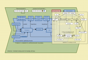 The Economic Partial Process 30