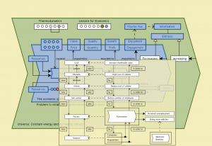 The Economic Partial Process 38