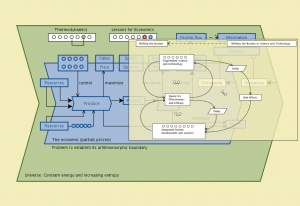 The Economic Partial Process 59