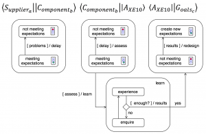 The Ericsson AXE-10 Delay 2