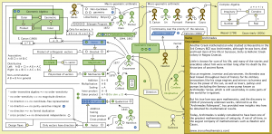 The Evolution of Geometric Arithmetic 10