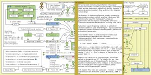 The Evolution of Geometric Arithmetic 100