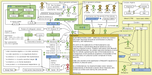 The Evolution of Geometric Arithmetic 104