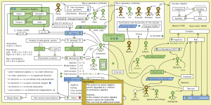 The Evolution of Geometric Arithmetic 105