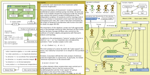 The Evolution of Geometric Arithmetic 106