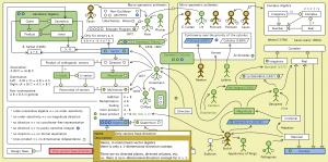 The Evolution of Geometric Arithmetic 108