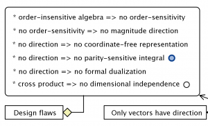 The Evolution of Geometric Arithmetic 109