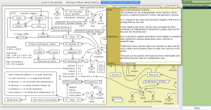 The Evolution of Geometric Arithmetic 116