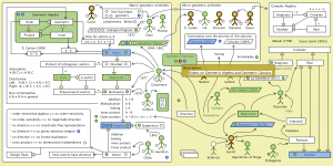 The Evolution of Geometric Arithmetic 117