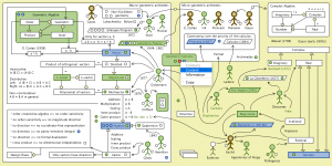 The Evolution of Geometric Arithmetic 118