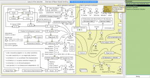 The Evolution of Geometric Arithmetic 120