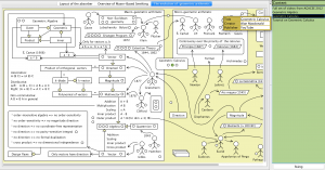 The Evolution of Geometric Arithmetic 121