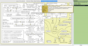 The Evolution of Geometric Arithmetic 122