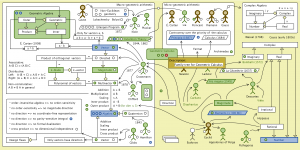 The Evolution of Geometric Arithmetic 123