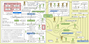 The Evolution of Geometric Arithmetic 126