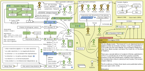 The Evolution of Geometric Arithmetic 13