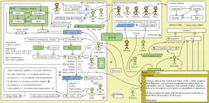The Evolution of Geometric Arithmetic 14