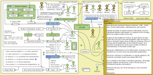 The Evolution of Geometric Arithmetic 15