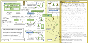 The Evolution of Geometric Arithmetic 16