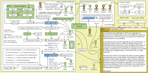 The Evolution of Geometric Arithmetic 17