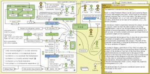 The Evolution of Geometric Arithmetic 18