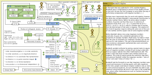 The Evolution of Geometric Arithmetic 20