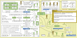 The Evolution of Geometric Arithmetic 21