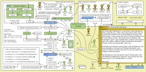 The Evolution of Geometric Arithmetic 22